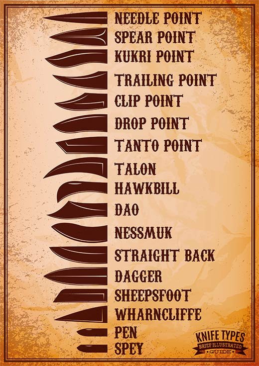 Knife Blade Shapes Chart